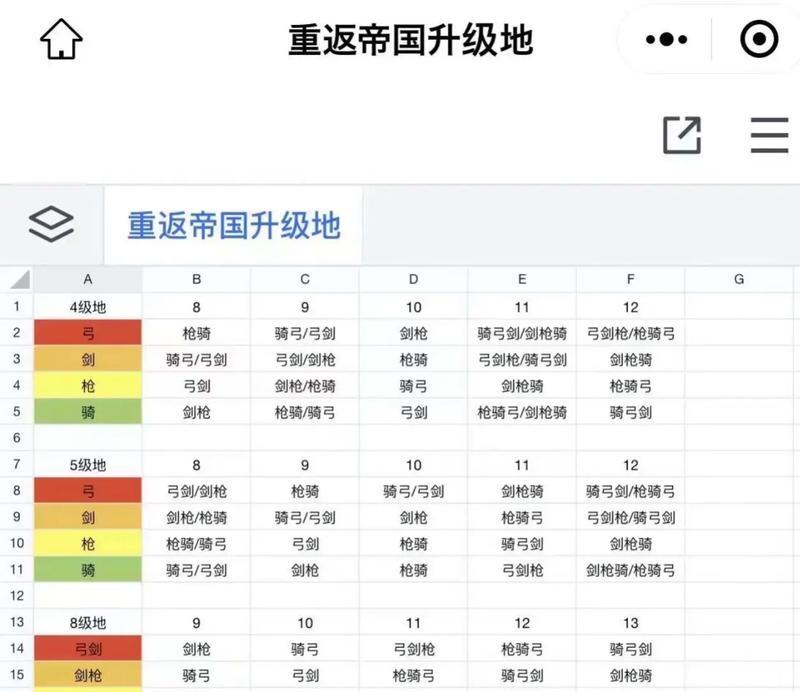 部落冲突中子成如何升级？升级子成需要哪些资源？  第2张