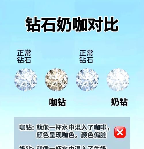 钻石寻找技巧有哪些？钻石通常出现在哪些地方？  第1张