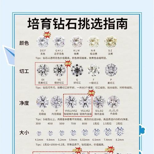 钻石寻找技巧有哪些？钻石通常出现在哪些地方？  第2张