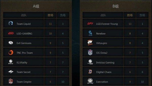 刀塔组队战绩怎么查看？查询方法是什么？  第1张