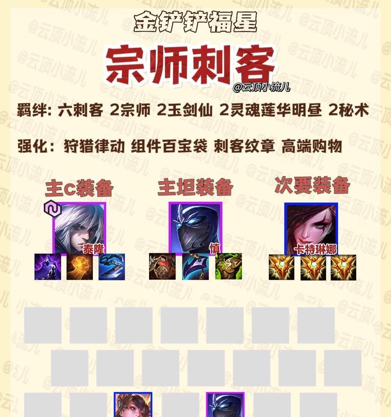 如何搭配最强英雄阵容攻略（装备英雄）  第1张