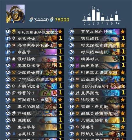 炉石传说宇宙卡如何获得？圣骑士卡组构建技巧是什么？  第1张