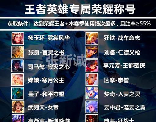 王者荣耀东皇荣耀称号获得条件是什么？  第3张