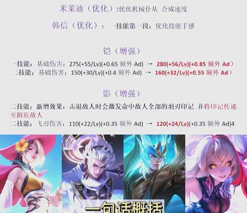 王者荣耀英雄位置如何更换？更换位置的条件是什么？  第1张