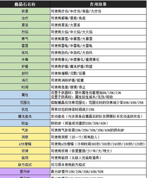 最终幻想7（探索夫角色的背景故事）  第2张