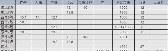 大话西游马贼战斗技巧是什么？  第2张