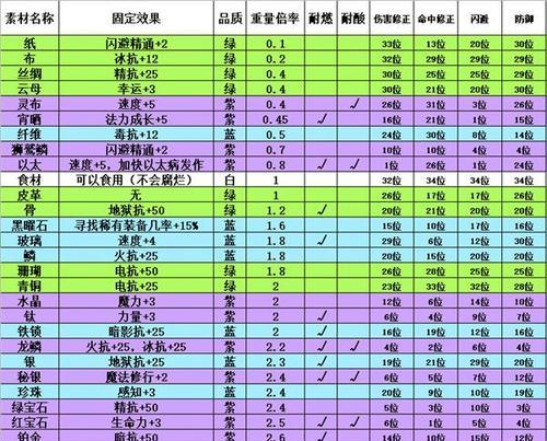 伊洛纳（解密神秘任务）  第3张