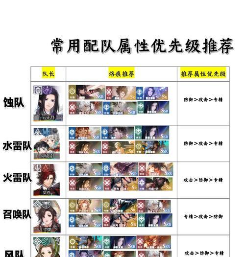 龙岭问道剑灵加点推荐是什么？如何分配属性点？  第1张