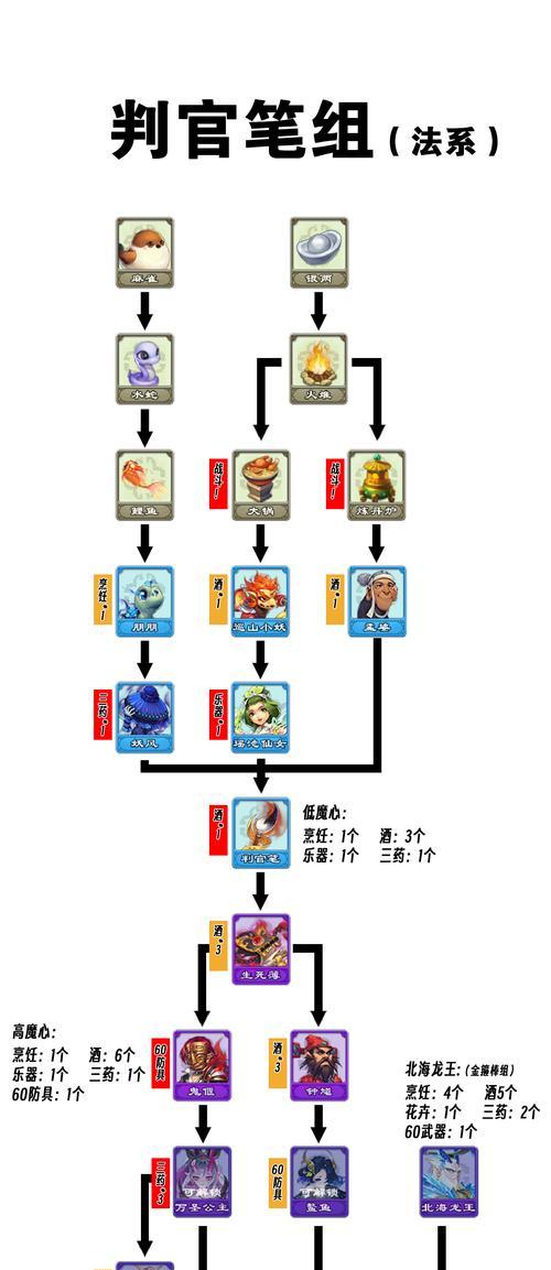 迷宫探险，辞旧迎新（以不思议迷宫辞旧迎新攻略任务完成方法大揭秘）  第2张