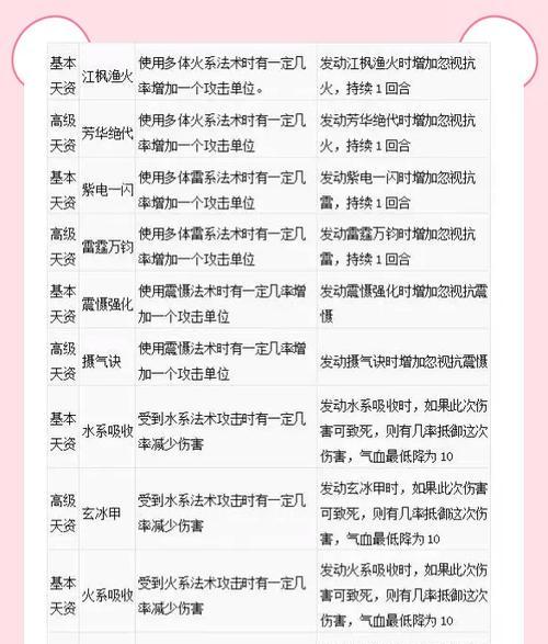 大话西游2中孩子天资位置如何更换？需要哪些条件？  第2张