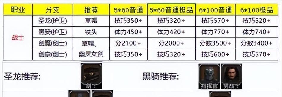 地下城堡前期阵容搭配指南（优化游戏战斗策略）  第3张