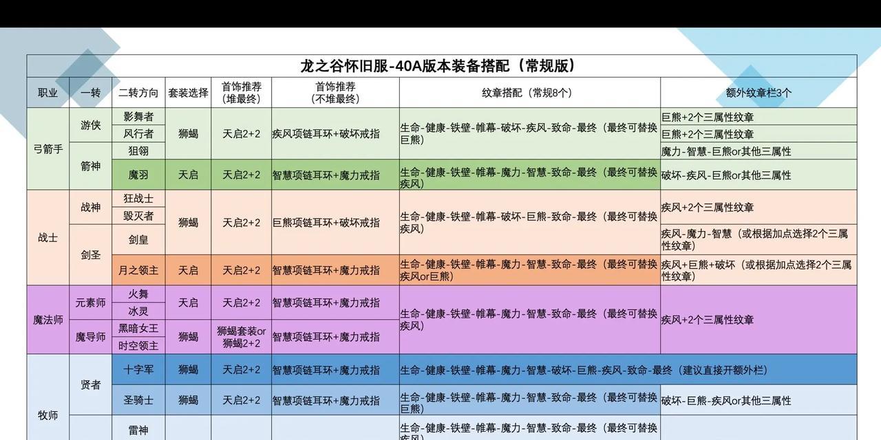 如何制作龙之谷黑龙套装？制作过程中需要注意什么？  第2张