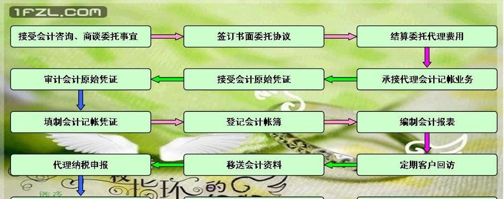 刘润问道中国的收费标准是什么？服务内容包括哪些？  第1张
