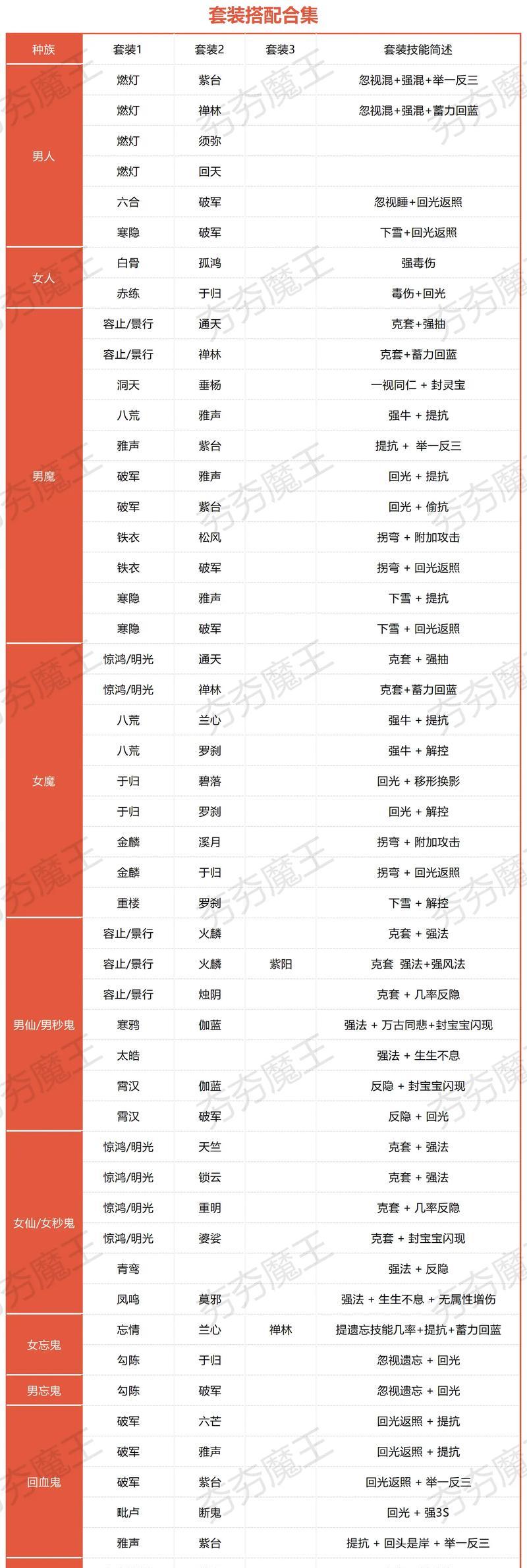 大话西游2中的物品如何分解？分解后能得到什么？  第3张