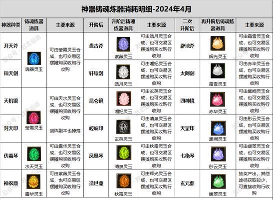 寻仙地源开启条件是什么？  第2张