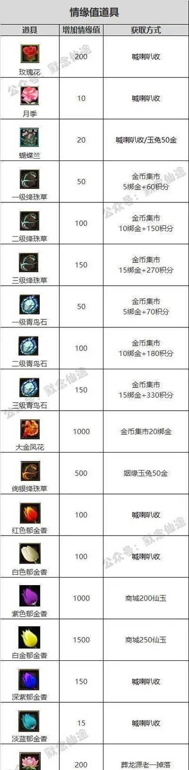 寻仙心法解除的正确方法是什么？解除心法时应注意哪些事项？  第2张