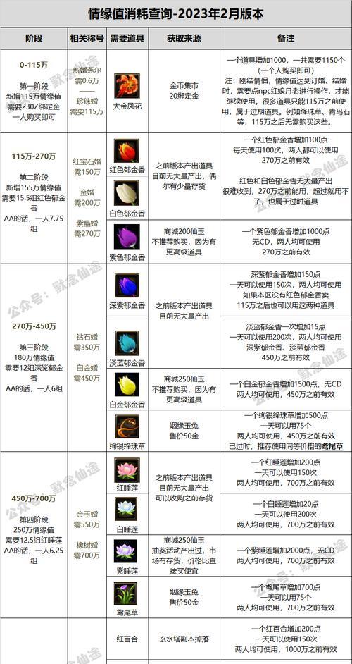 寻仙心法解除的正确方法是什么？解除心法时应注意哪些事项？  第3张