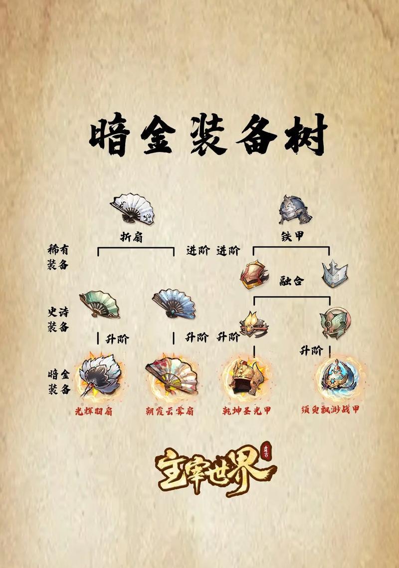 寻仙游戏中单人渡劫的方法是什么？  第1张