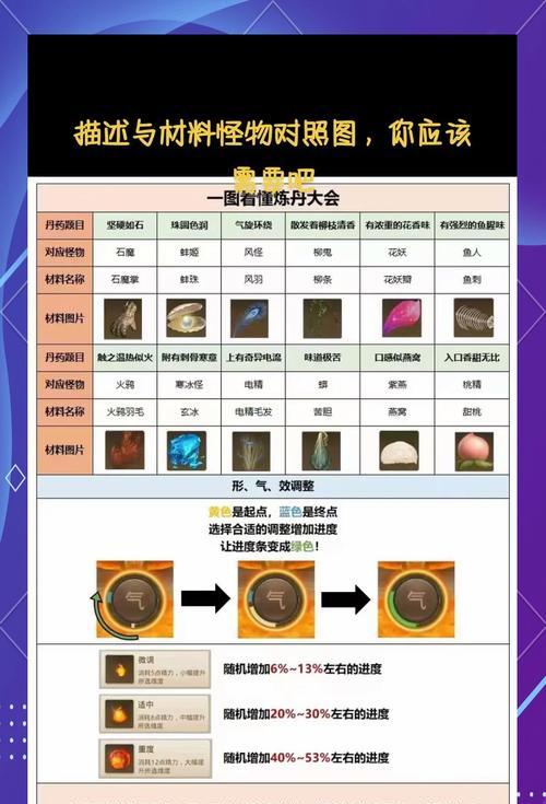 问道装备死绑后如何退化？退化死绑装备需要哪些条件？  第3张