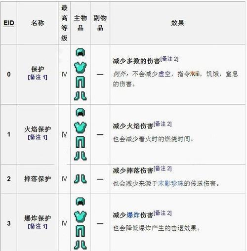探秘《我的世界》游戏中的附魔石（附魔石是什么）  第3张