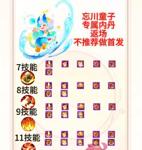 寻仙宠物潜能满级需要哪些条件？如何快速提升宠物潜能？  第3张