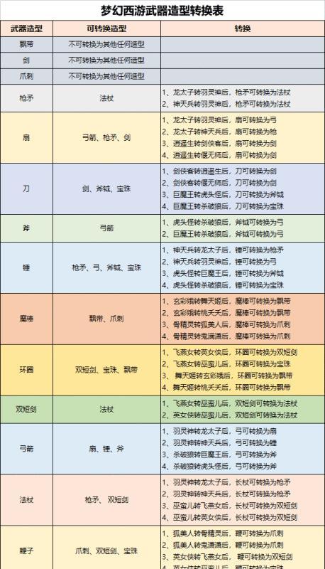 武器转换的正确方法是什么？  第1张