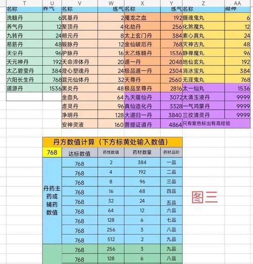 问道炼化内丹的具体步骤是什么？炼化内丹有哪些注意事项？  第2张