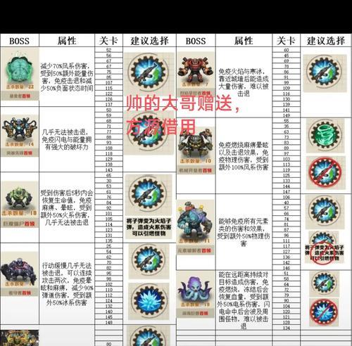 《我的世界》游戏打怪技巧大全(掌握这些技巧) 第1张 《我的世界》游戏打怪技巧大全(掌握这些技巧) 第1张