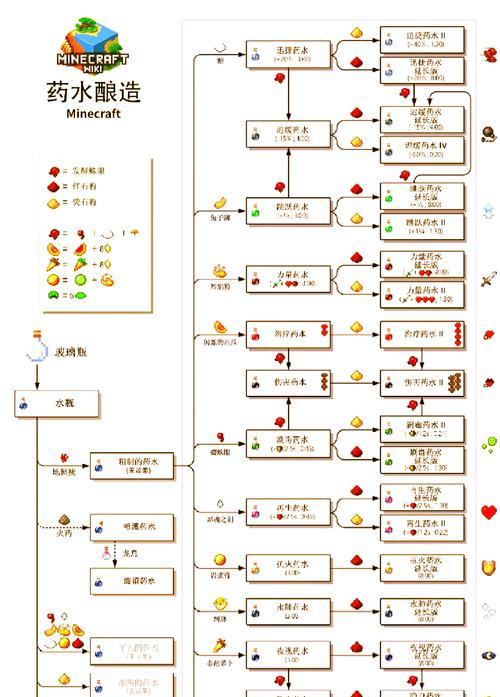 《我的世界》游戏打怪技巧大全(掌握这些技巧) 第3张 《我的世界》游戏打怪技巧大全(掌握这些技巧) 第3张