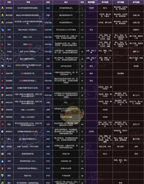 死亡细胞鲜血盾（揭秘鲜血盾的属性与能力）  第3张