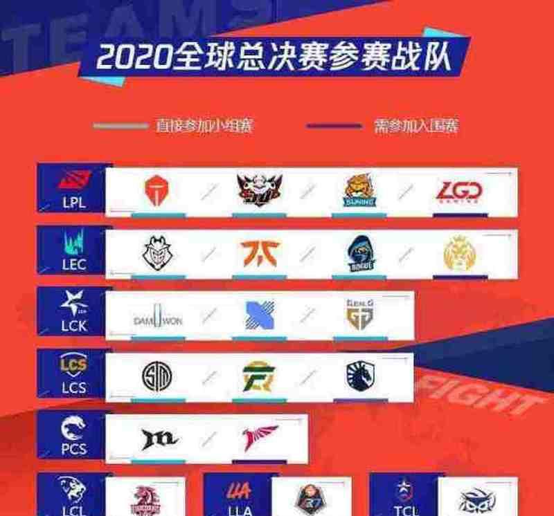 英雄联盟战队甄选宝箱内容有哪些？  第3张