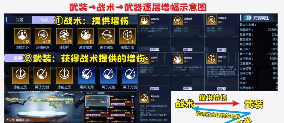 逆战深渊怎么从零开始？从零开始的策略和建议有哪些？  第3张