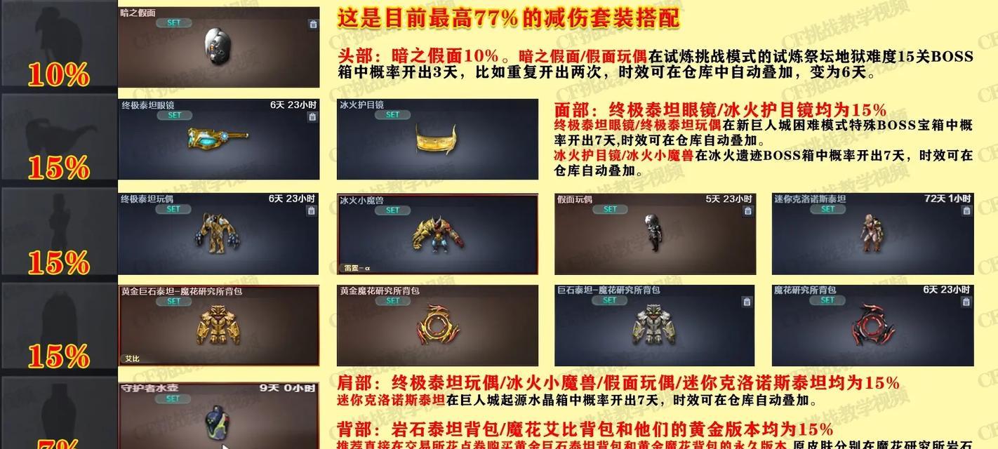 穿越火线穿透激发技巧有哪些？  第1张