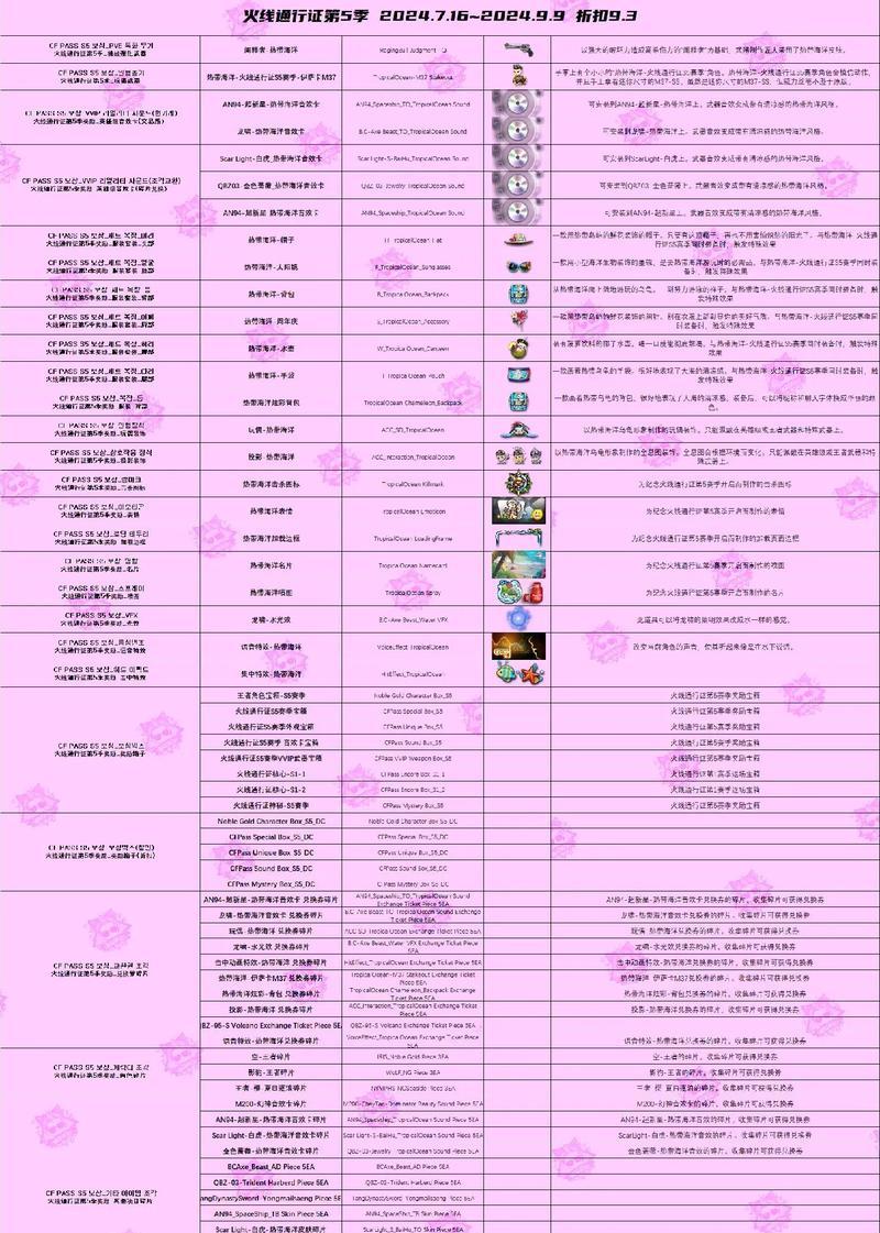 穿越火线卡片获取途径有哪些？如何快速集齐？  第1张