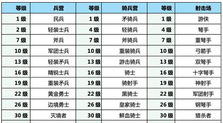 部落冲突怎么计算兵力数量？计算公式是什么？  第1张
