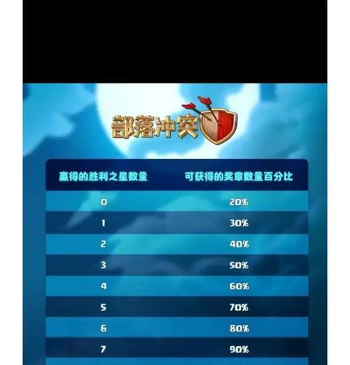 部落冲突荣誉快速刷取方法是什么？如何有效提高荣誉？  第1张