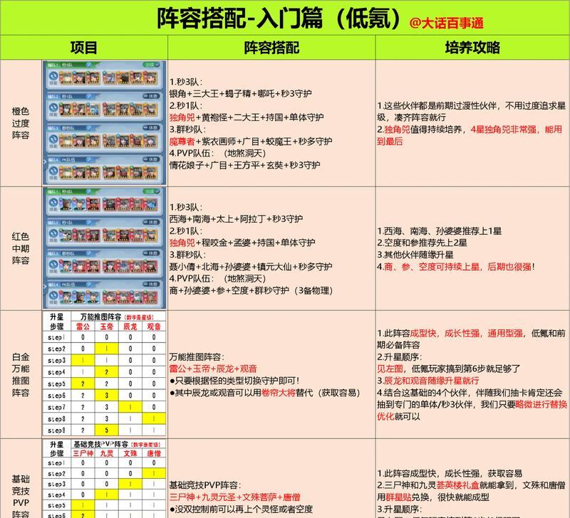 部落冲突黑哥搭配流派有哪些技巧？  第1张