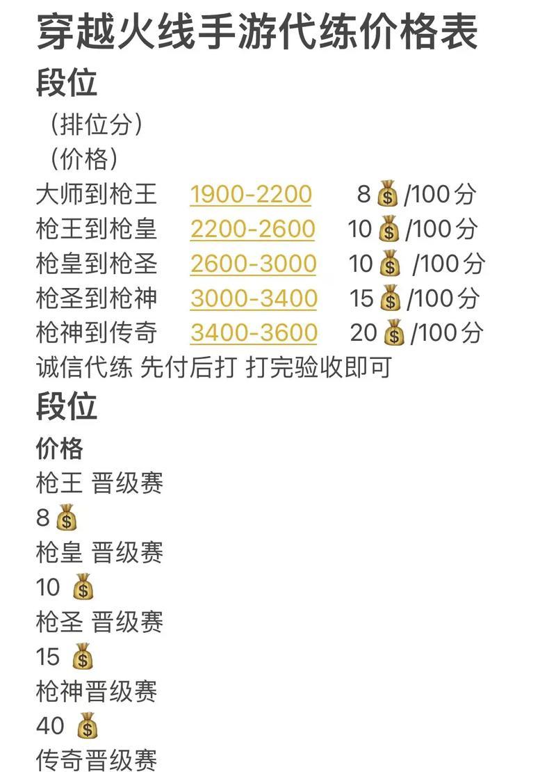 穿越火线晋级赛确认方法是什么？  第3张
