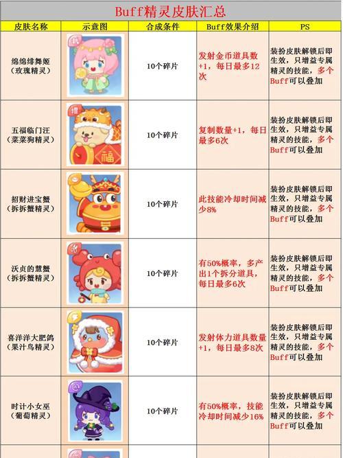 精灵萌宝贝游戏指南（探索游戏世界）  第3张