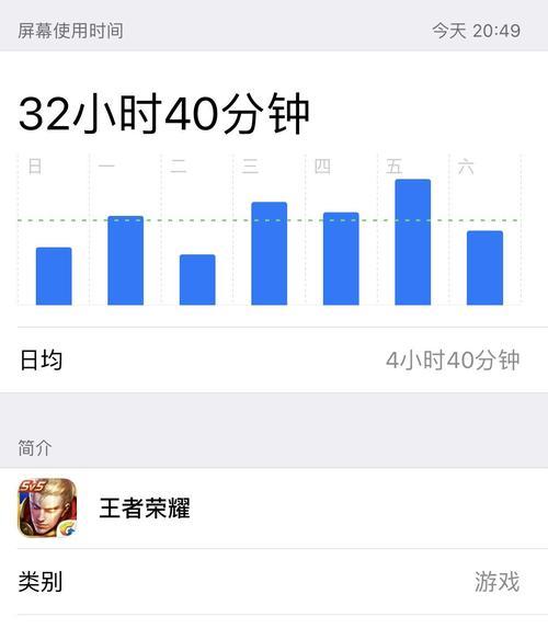 王者荣耀上王者需要多少局？  第3张